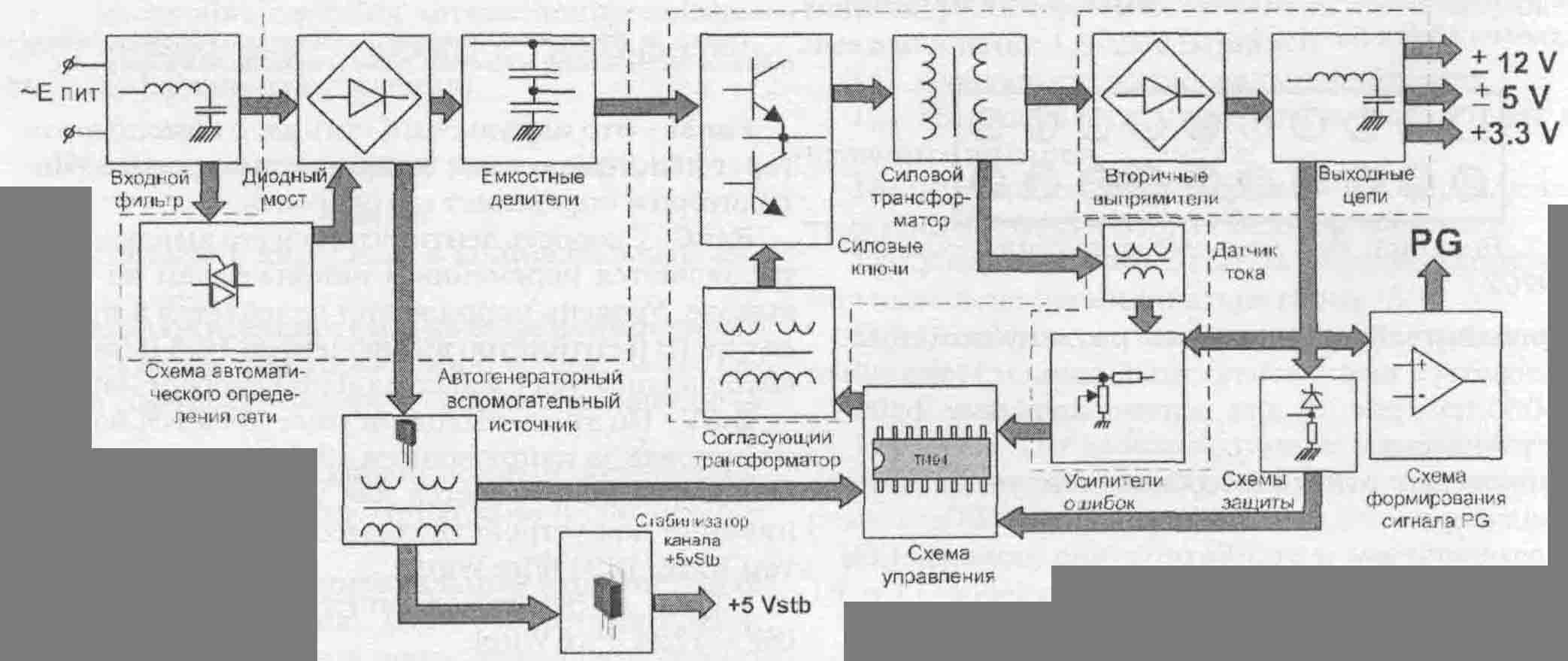 Структурная схема бп